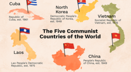 Timeline: Communism