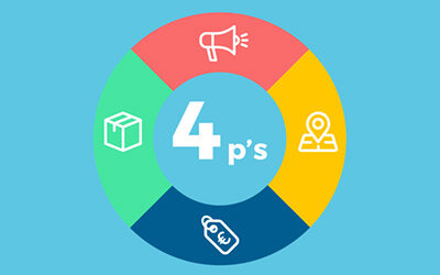 Historia y evolución de las 4 P del marketing