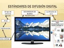 Difusión de la televisión