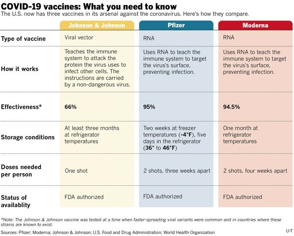 Emergency Covid 19 Vaccines