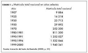 Expansion de la matricula universitaria