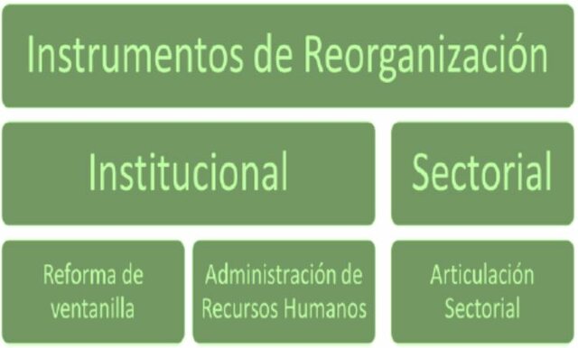 Creación de la Secretaría de la Presidencia y la Dirección General de Estudios Administrativos (DGEA)