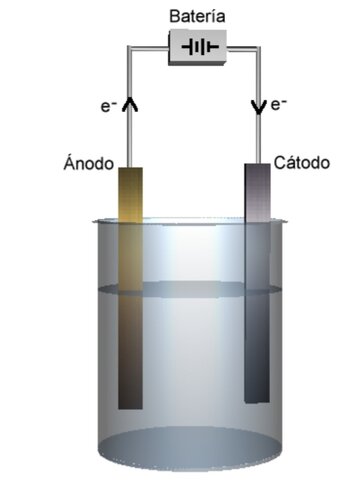 Celda  electrotatica  y la bateria