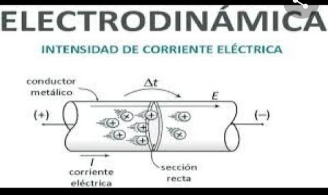 Electrodinámica