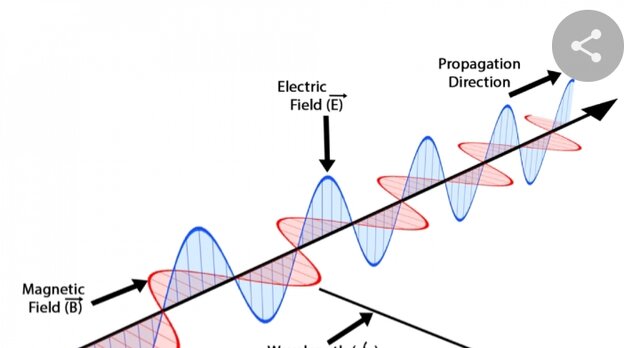 Ondas electromagnéticas