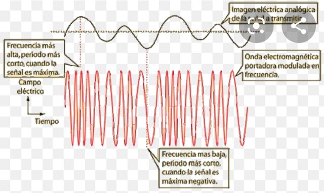 La primera señal de radio eléctrica