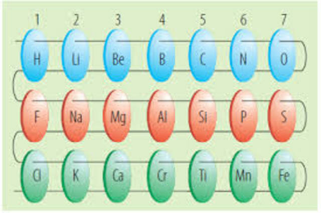 Ingles Johann alexander Newlands