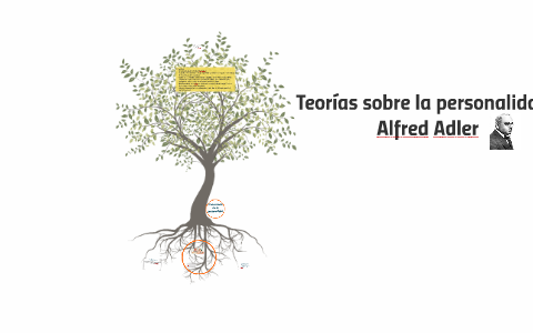 Teoría de la personalidad - Alfred W. Adler