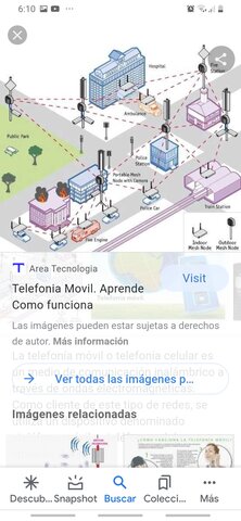 Telefonía móvil celular