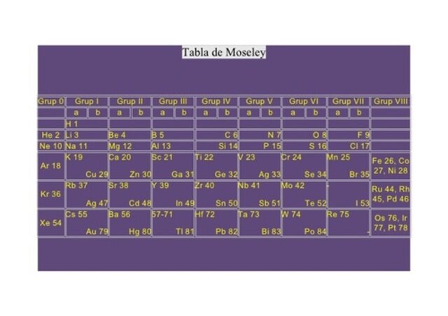 Ley periódica de Moseley