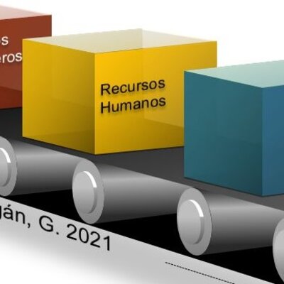 Timeline: Contexto histórico de la administración y gestión de recursos