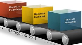 Timeline: Contexto histórico de la administración y gestión de recursos