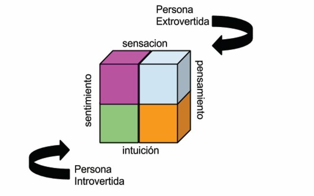 La teoría de la personalidad de Carl Jung