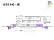 IEEE 802.11e