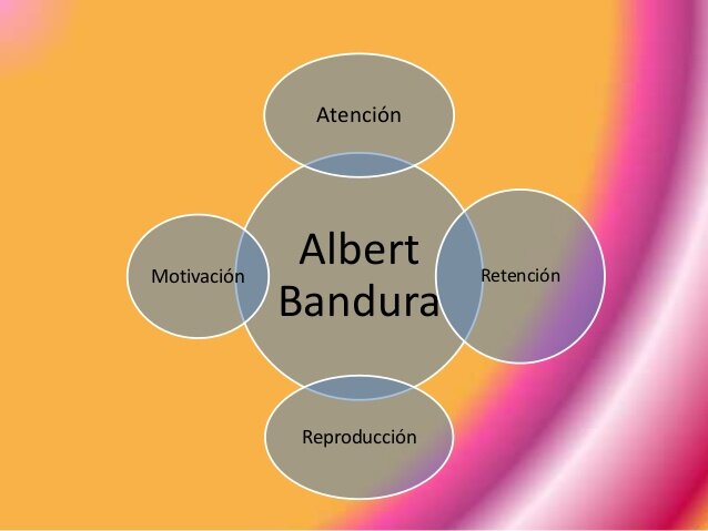 La Teoría de la Personalidad de Albert Bandura
