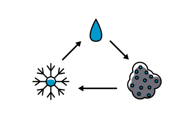 Primeras ideas sobre la materia