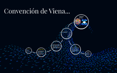 La Convención de Viena
