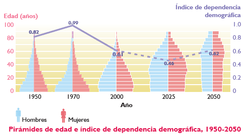 INCREMENTO DE HABITANTES