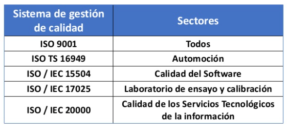 La ISO (1947 en adelante) -  Normas de Calidad