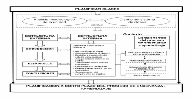 Plan de Enseñanza General y Universitaria