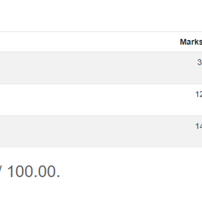 Timeline: Cybersecurity Quiz 1 A world of experts and criminals.