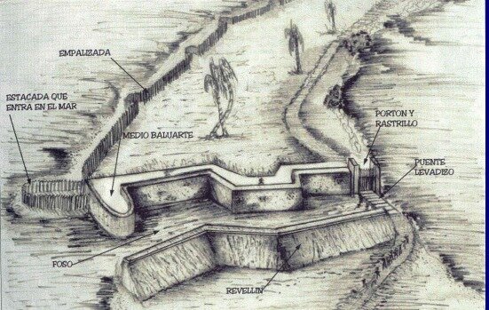 Trinchera de la Caleta