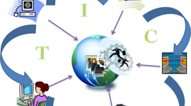 Timeline: línea del tiempo sobre las Tecnologías de la Información y la Comunicación