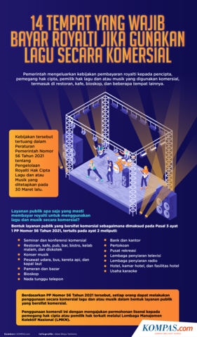14 TEMPAT YANG WAJIB BAYAR ROYALTI JIKA GUNAKAN LAGU SECARA KOMRESIAL
