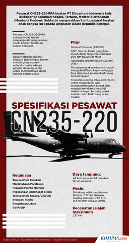 iNDONESIA PRODUKSI PESAWAT CN235-220