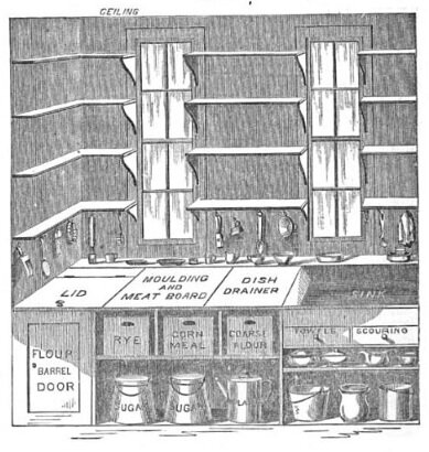 Plan organizador de la cocina