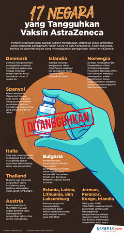 17 Negara yang Tangguhkan Vaksin AstraZeneca