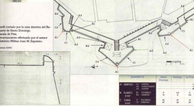 Baluartes de Santo Domingo, Santiago y la Cruz