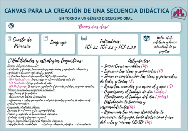 Infografía donde recojo los criterios didácticos para abordar el trabajo del lenguaje oral en el aula