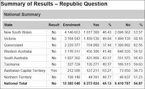 Independent replublidc
