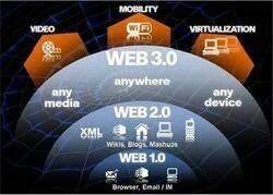 FUTURO DE LA EVOLUCION WEB 3.0