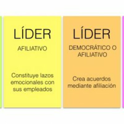 Timeline: Tipos de lideres