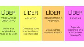 Timeline: Tipos de lideres