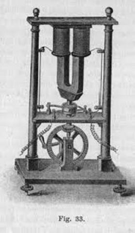 Dinamo y Motor eléctrico