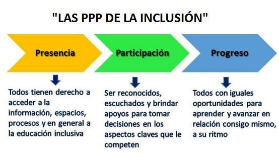 Políticas, culturas, practicas educativas hacia el camino de sociedades incluyentes decreto 1421 de 2017