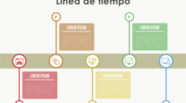 Timeline: LINEA  DE TIEMPO