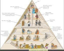 Estado Moderno durante el siglo XVI