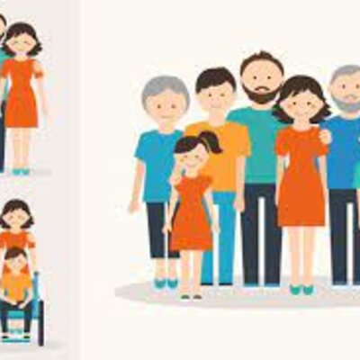 Timeline: DESARROLLO HISTORICO DE LA FAMILIA Y ASPECTOS DE LA POSMODERNIDAD