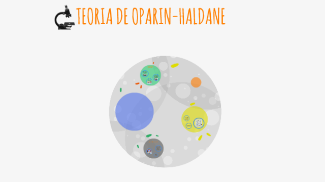 La Teoría De Oparin – Haldane