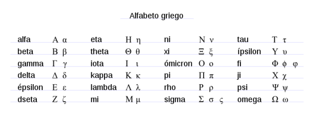 Alfabeto Griego