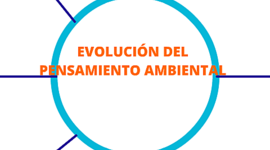 Timeline: Evolución del pensamiento ambiental y sostenible