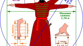 Timeline: Меры длины