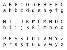 Det latinske alfabetet