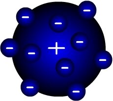 Modelo atómico de Thomson