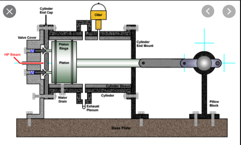 Cylinders