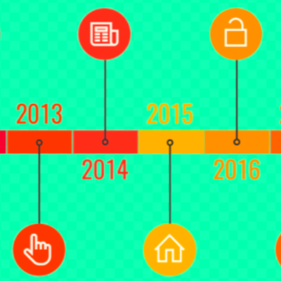 Timeline: Nire MM proiektuko denboralerroa